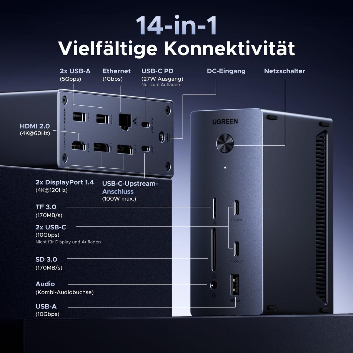 תחנת עגינה UGREEN 240W 14-in-1 Triple Display CM843 85489 – תמונה 2