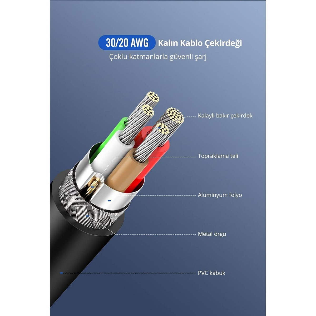 כבל UGREEN USB-C ל-USB-C 2.0 3A באורך 1 מטר – תמונה 11