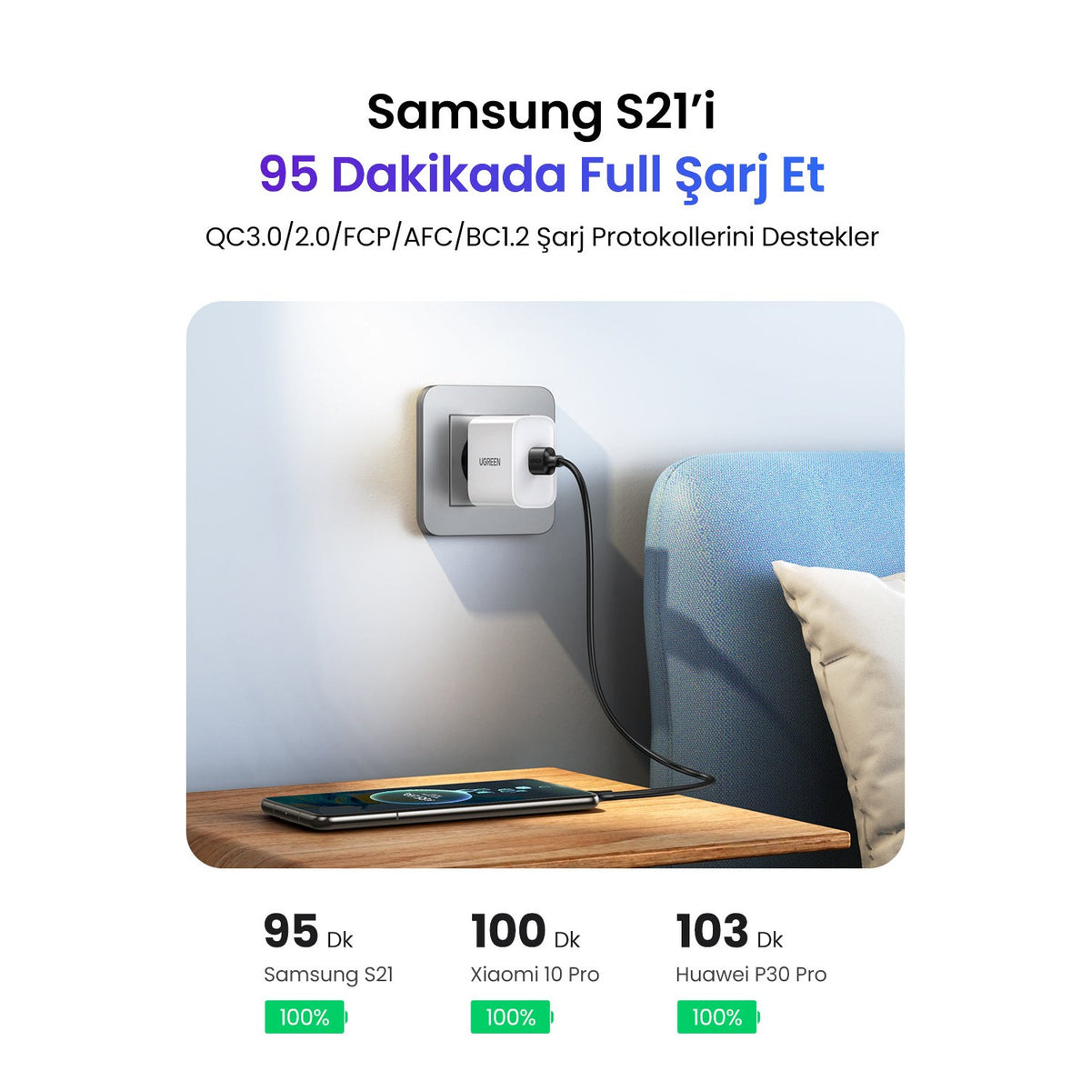 כבל UGREEN USB-C ל-USB-A 2.0 באורך 1 מטר – תמונה 5