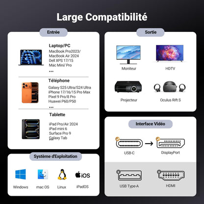 כבל UGREEN USB-C ל-DisplayPort 8K 60Hz באורך 1 מטר – תמונה 5