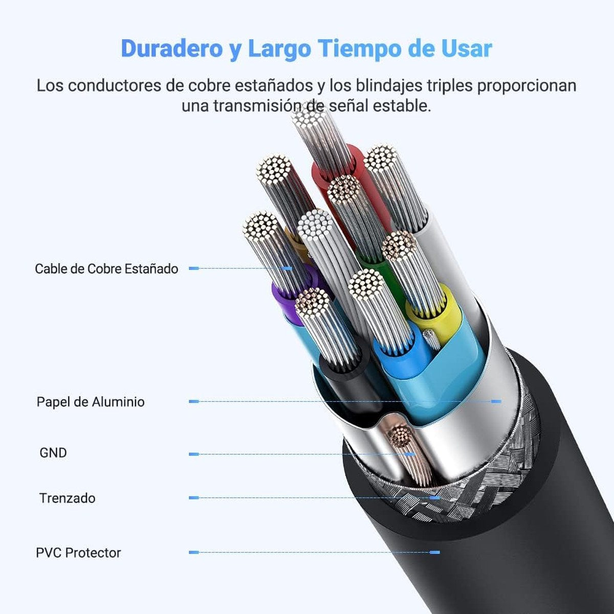 כבל UGREEN USB-C ל-Micro B USB 3.0 לסנכרון וטעינה שחור – תמונה 7