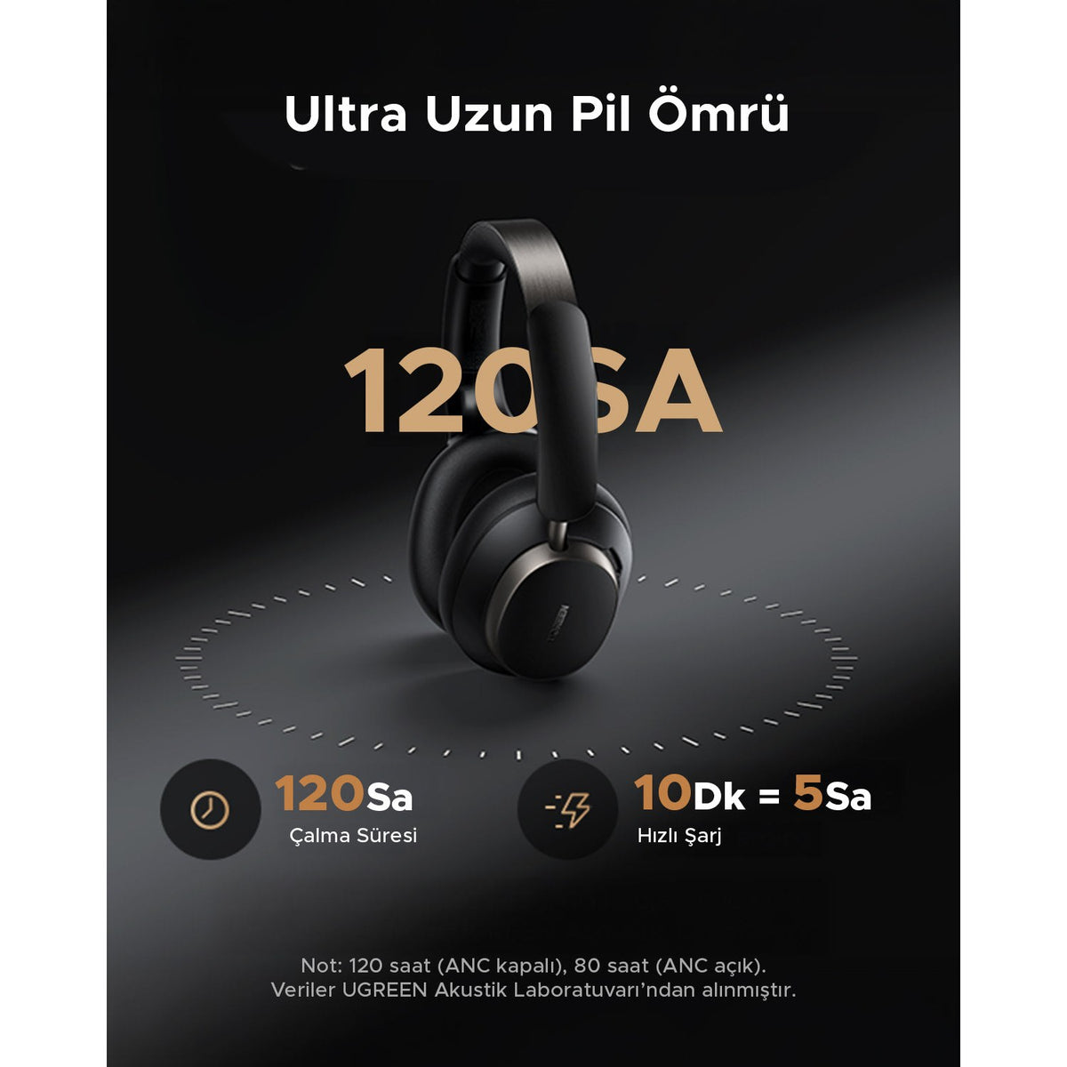 אוזניות UGREEN HiTune studio PRO ANC MAX6 – תמונה 3