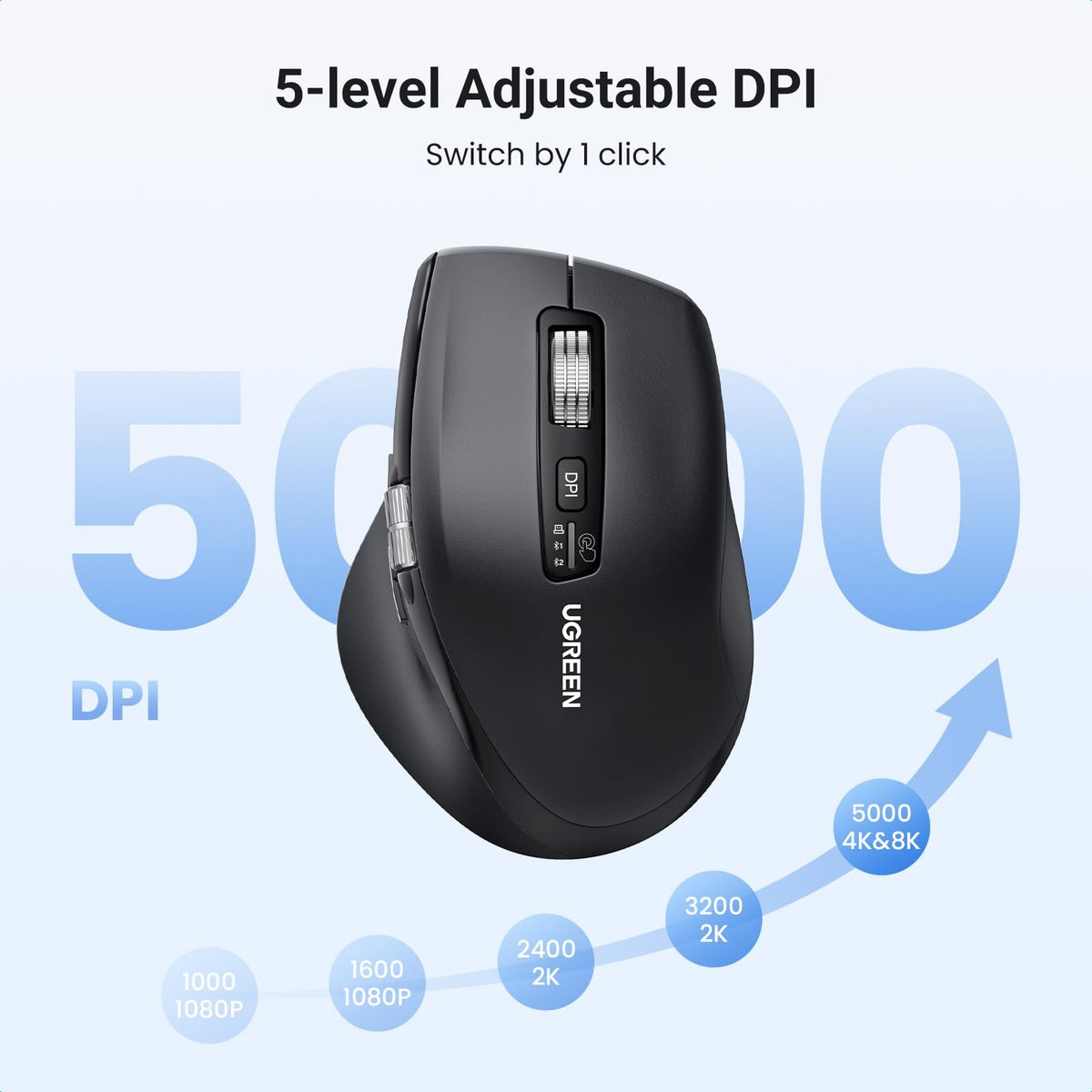 עכבר UGREEN Multi-mode Wireless Mouse – תמונה 4