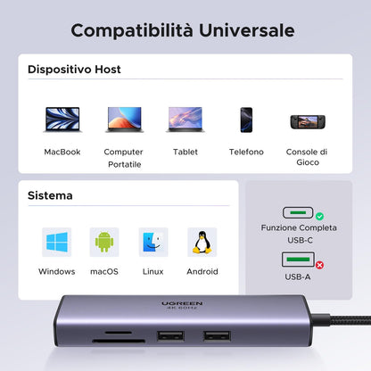 תחנת עגינה UGREEN 7-in-1 USB-C 4K 60Hz CM512 60515 – תמונה 6