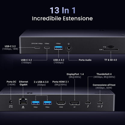 תחנת עגינה UGREEN Revodok Max 313 13 ב-1 Thunderbolt 4 – תמונה 4
