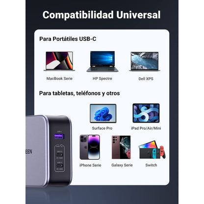 מטען קיר UGREEN 140W עם 2×USB-C ו-USB-A – תמונה 5