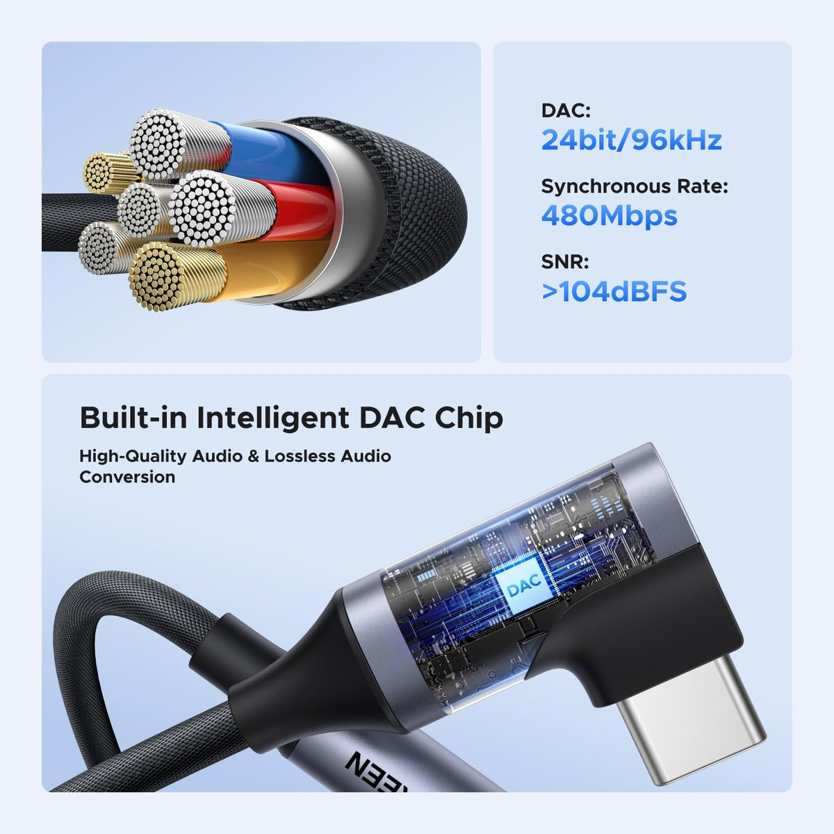 מתאם אודיו UGREEN USB-C ל-3.5 מ״מ DAC זוויתי 90° – תמונה 5