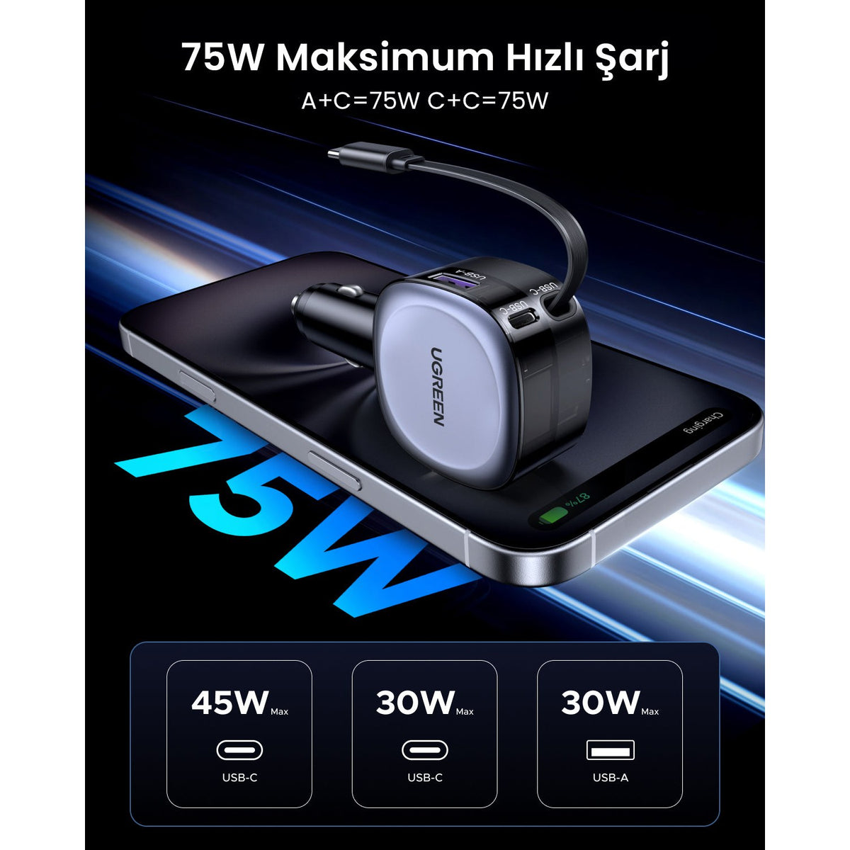מטען רכב מהיר UGREEN 75W עם כבל USB-C נשלף – תמונה 3