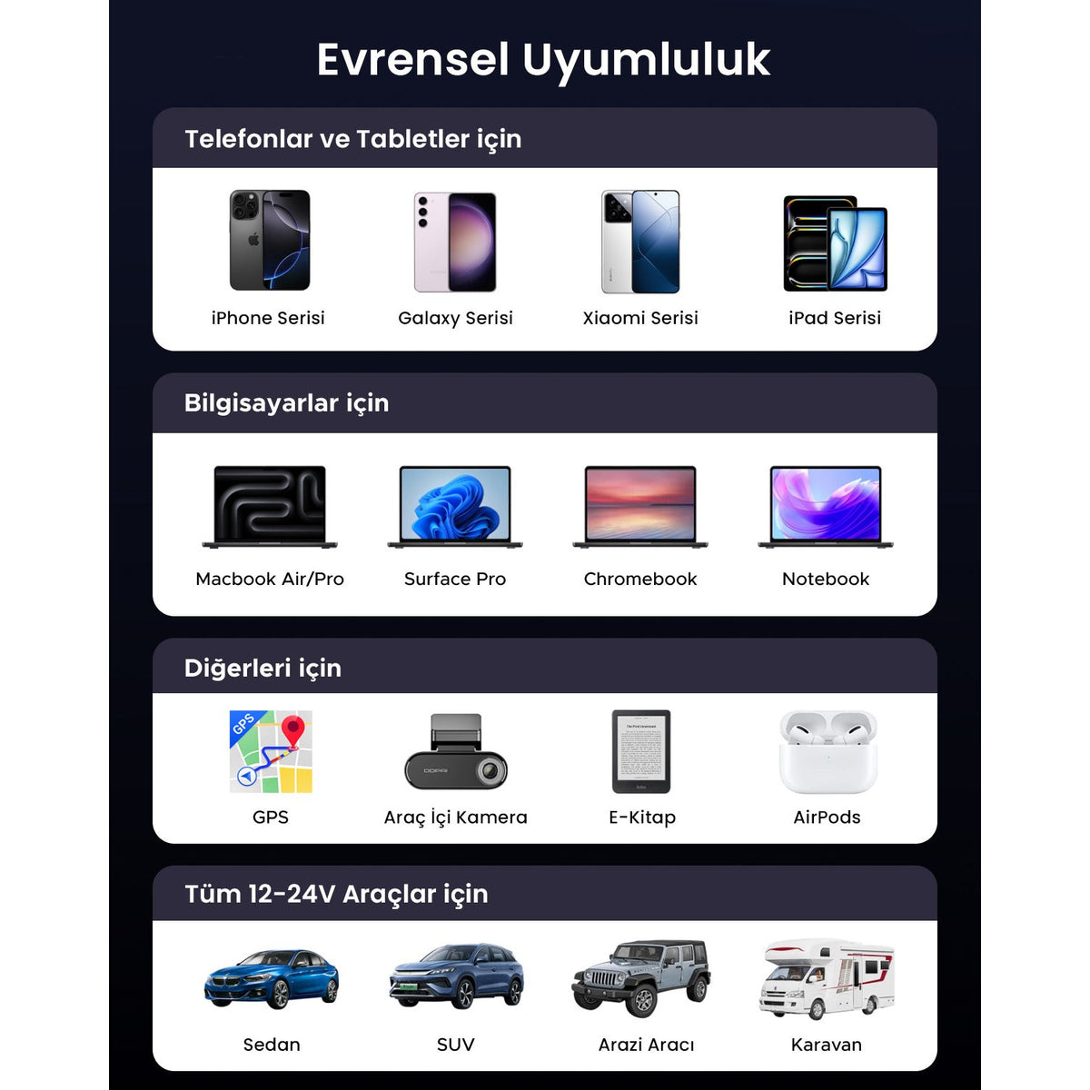 מטען רכב מהיר UGREEN 75W עם כבל USB-C נשלף – תמונה 5