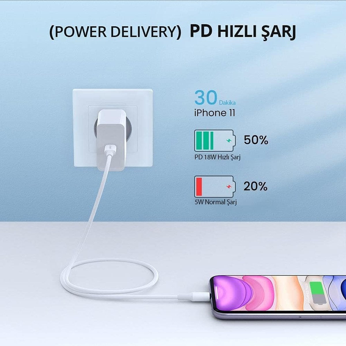 כבל UGREEN USB-C to Lightning M/M Cable Rubber Shell 1m – תמונה 2