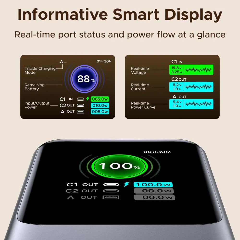 סוללת גיבוי UGREEN Nexode 20000mAh 165W עם כבל USB-C PB726 – תמונה 3
